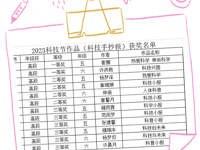 科技说玩做，快乐你我他  ——延寿小学科技节之科普小报竞赛
