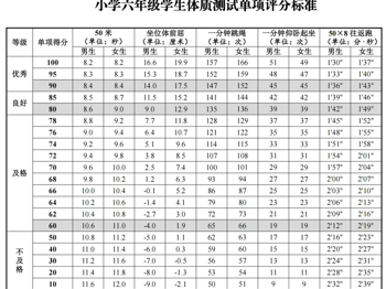 延寿小学2025年六年级学生体质健康监测特别提醒